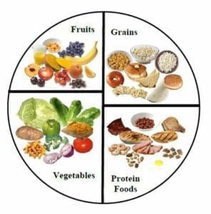 Mindful Eating 5 Balanced Nutrition
