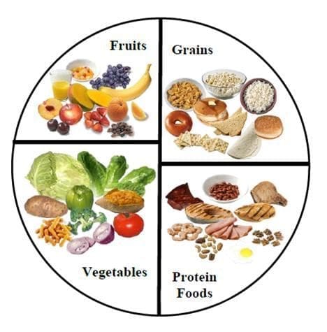 Balanced Nutrition