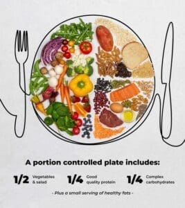 Nutrition Exercise 19 Balanced Nutrition 3