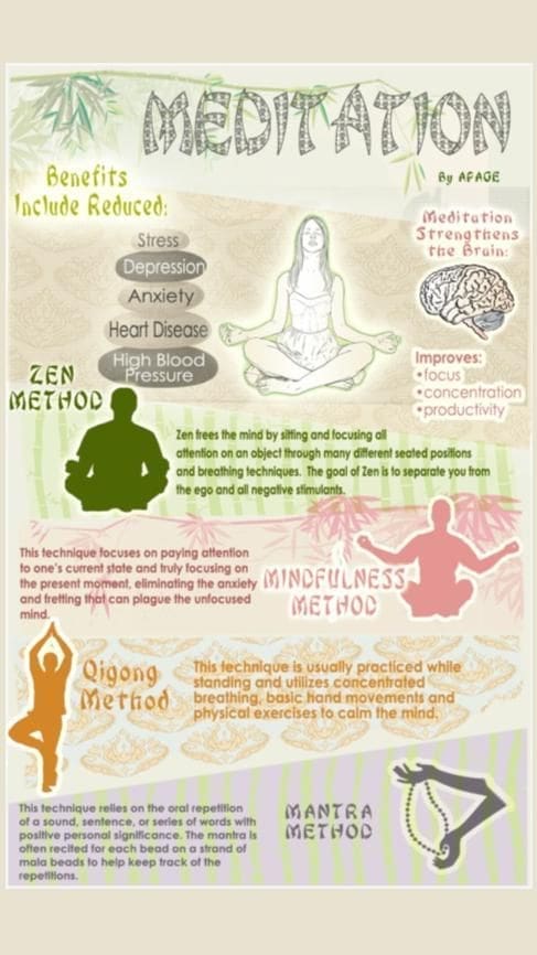 BENEFITS OF MEDITATION