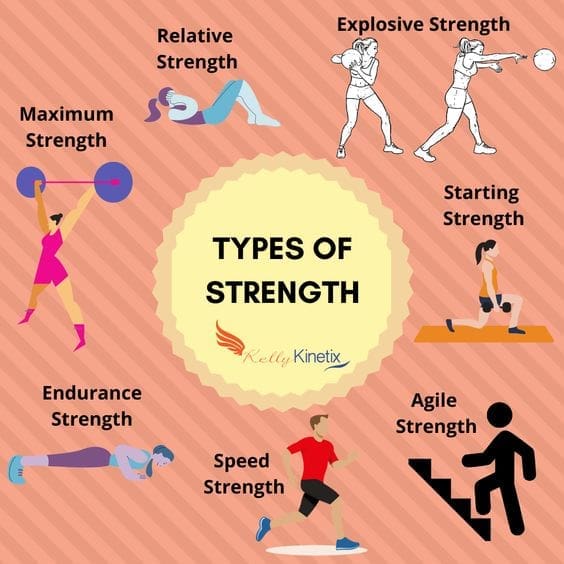 10 Effective Strength Training Exercises for Building Lean Muscle