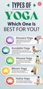 Exploring Yoga Types and Benefits for Wellness 4 Yoga and Wellness
