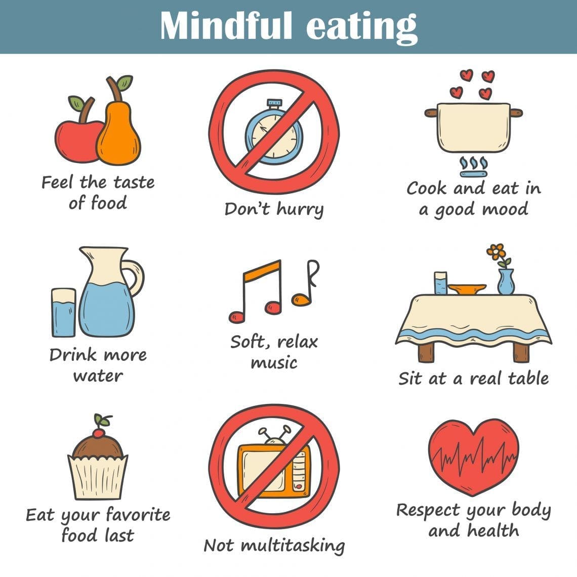 Mindful Eating: Nourishing the Body and Fostering a Healthy Food Relationship 1 Mindful eating