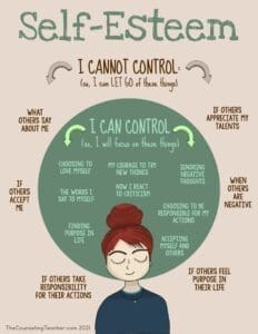 Self-Care 6 Self care