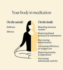 Guided Meditations 11 Your Body in meditation