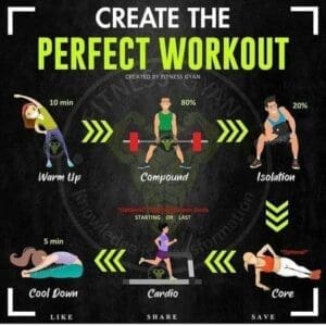 10 Effective Strength Training Exercises for Building Lean Muscle 2 Workout