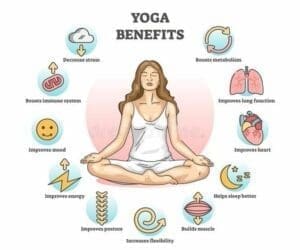Beginner's Yoga: Your Path to Wellness 1 Yoga benefits