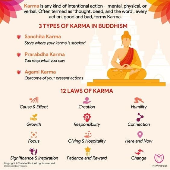 Meditation 4 karma in buddism