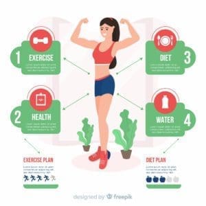 10 Secrets For A Toned Body: Get In Shape And Feel Confident Today 2 Toned Body - Diet