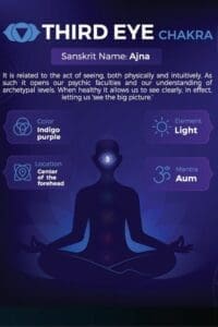 Unlocking Your Spiritual Side with 6 Kundalini Yoga Techniques 4 Ajna chakra