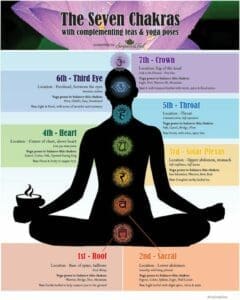 Chakra Meditation Explained: Benefits and Techniques 2 Chakra meditation - seven chakras