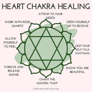 Angel Healing Meditation: Connect With Higher Realms 2 Heart Chakra