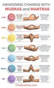 The Power of Mantra Meditation 2 Mantra Meditation - Mudras