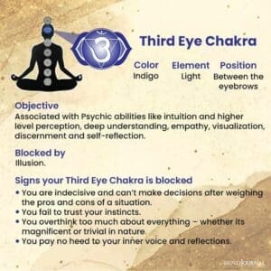 Unlocking Third Eye Chakra: Intuition & Inner Wisdom 1 Third Eye Chakra 3