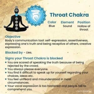 Meditation Techniques 6 Throat and Third Eye Chakras