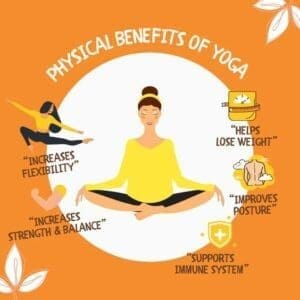 Hatha Yoga 12 Hatha Yoga - Benefits