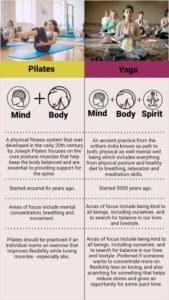 Yoga Vs Pilates: Key Differences Explained 1 Yoga vs Pilates