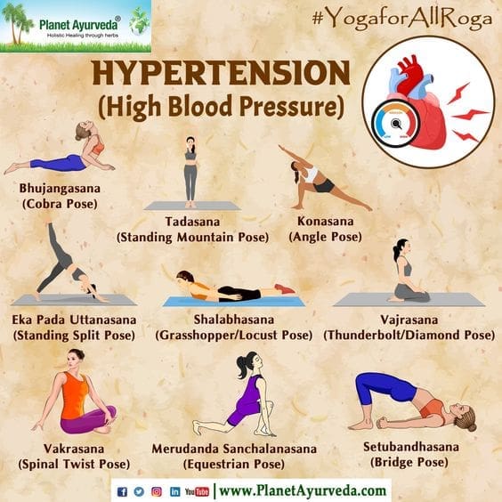 Blood Pressure