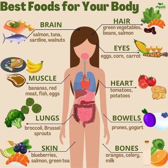 Healthy Eating Guide