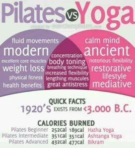 Get Fit 11 Pilates vs Yoga
