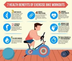 Get Fit 12 exercise bikes
