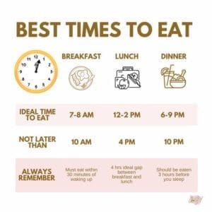 Nutritionists Role in Healthy Eating & Wellness 2 Nutritionists - Best time to eat