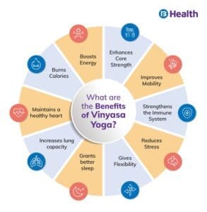 Vinyasa Yoga 5 vinyasa flow yoga benefits