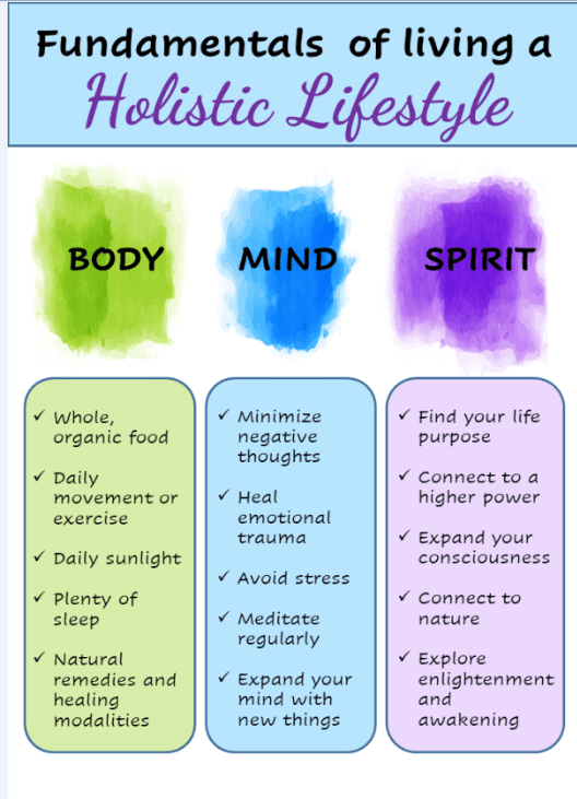 Wellness