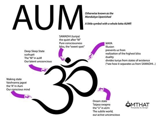 AUM