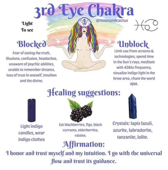 Third Eye