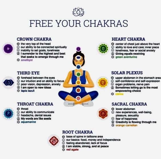 Chakras