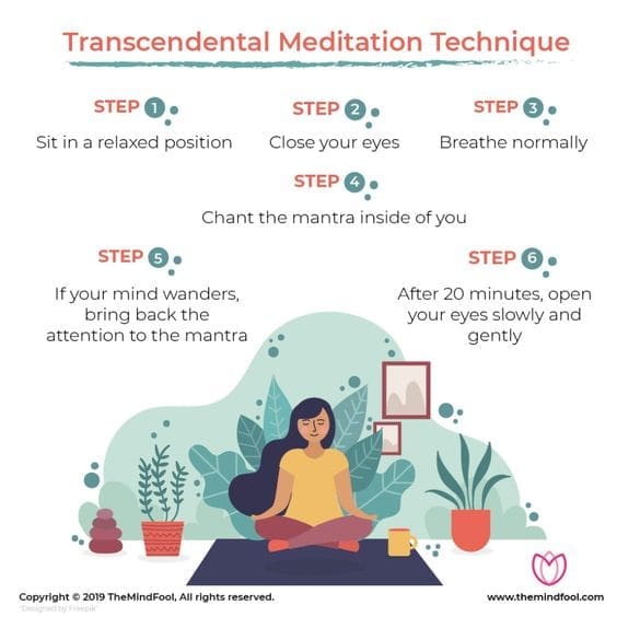 Meditation -
