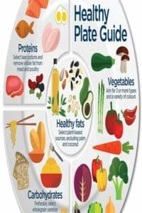 Healthy Eating Guide 