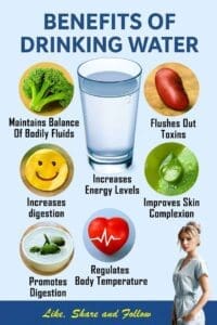 Benefits Of Drinking Water